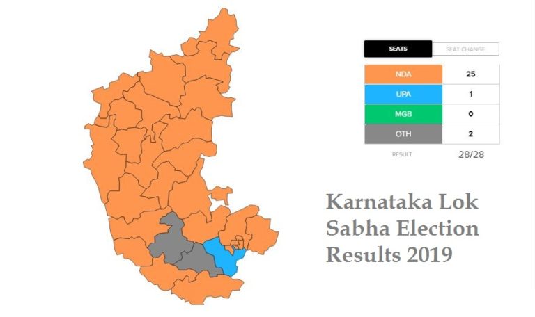 Karnataka Lok Sabha Election Results 2019 - Guru On Time