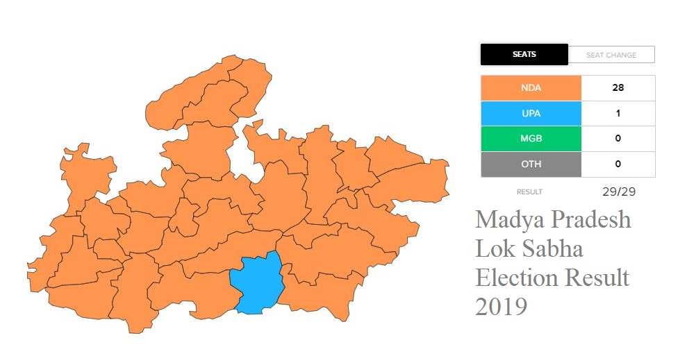 Madhya Pradesh Lok Sabha Election Results 2019 - Guru On Time